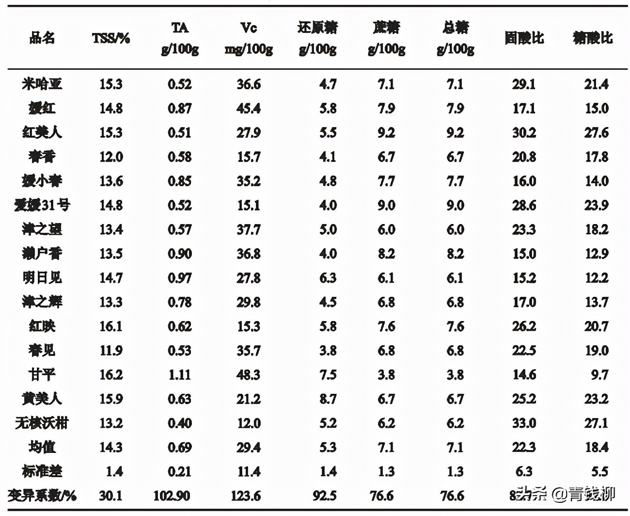 6月成熟杂柑品种,杂柑最新早熟品种哪个最好