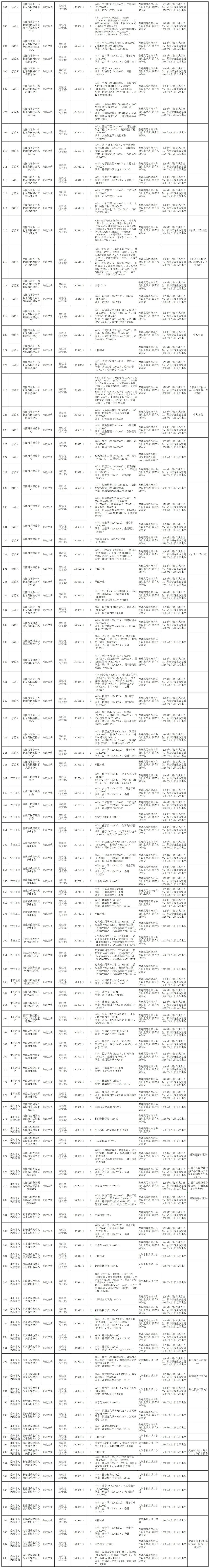 南阳市人民政府官网事业招聘,南阳市事业编招聘公告