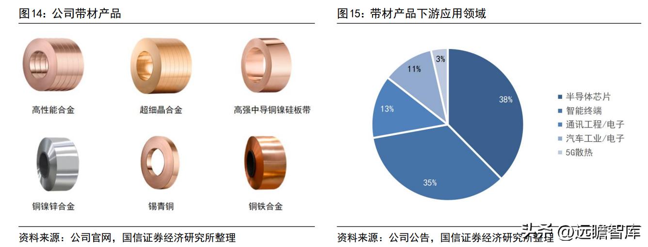 博威高性能铜合金,深耕五金行业28年