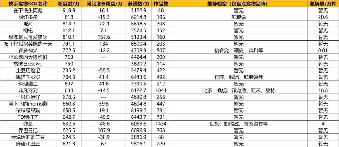 蹇墜鍗佸ぇ浜烘皵瀹犵墿杈句汉,蹇墜瀹犵墿涓绘挱绮変笣閲忎笌鏀跺叆