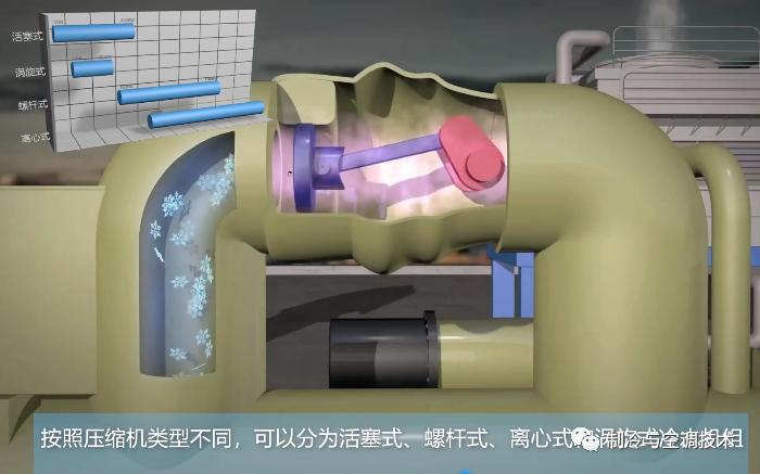 30多种空调点检拨码调试手册+水机氟机技术手册+监控+视频+软件