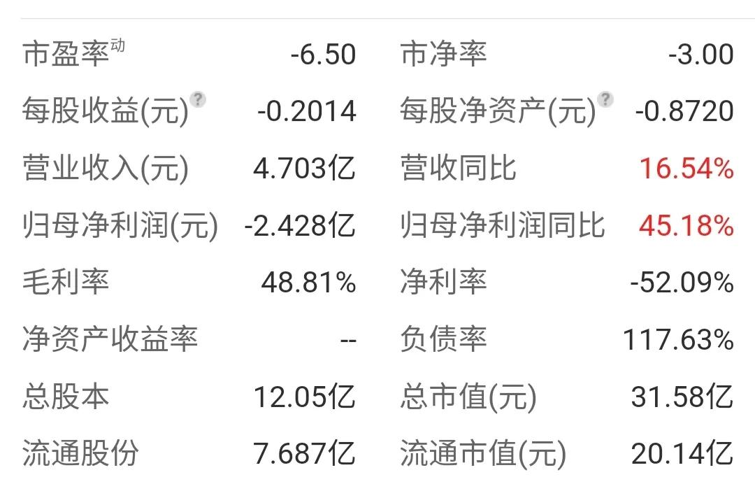 退市5个涨停股,退市股重新上市暴涨100倍