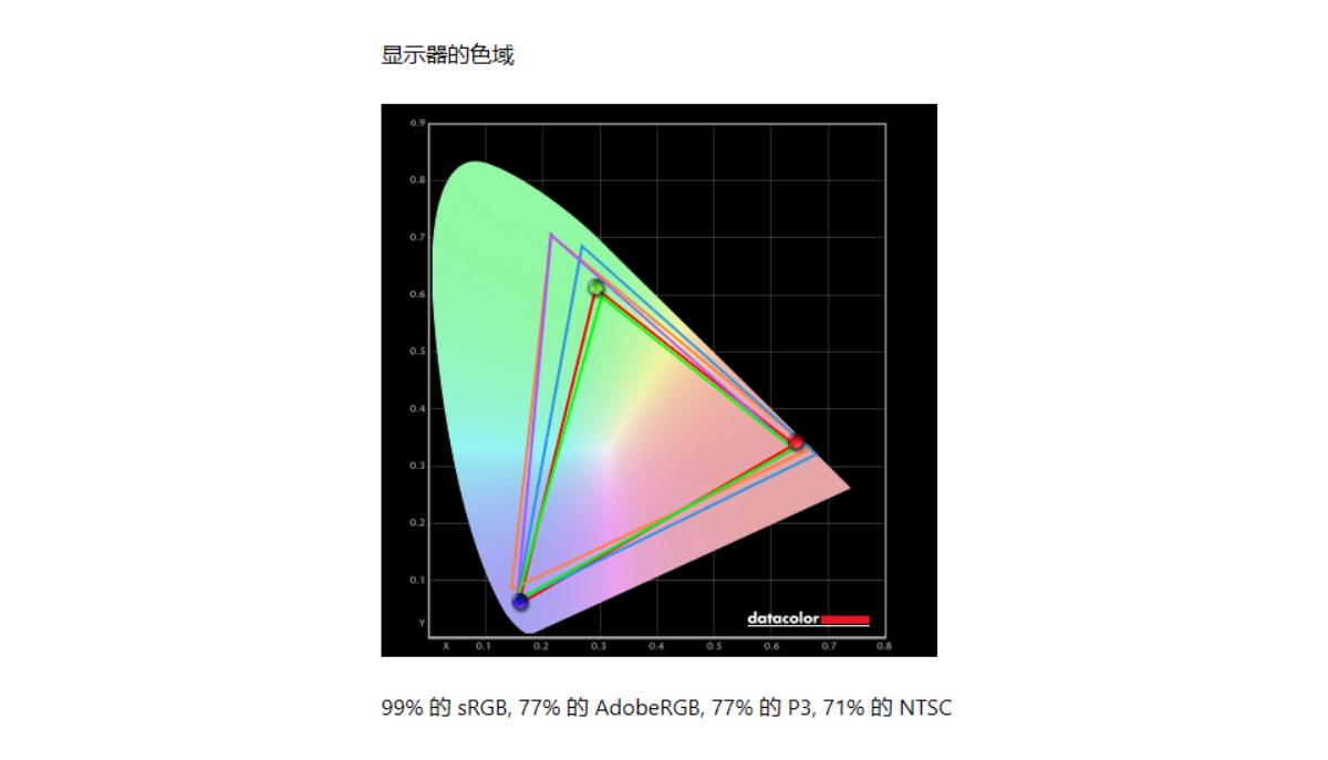 宏碁conceptd3笔记本,宏碁conceptd3