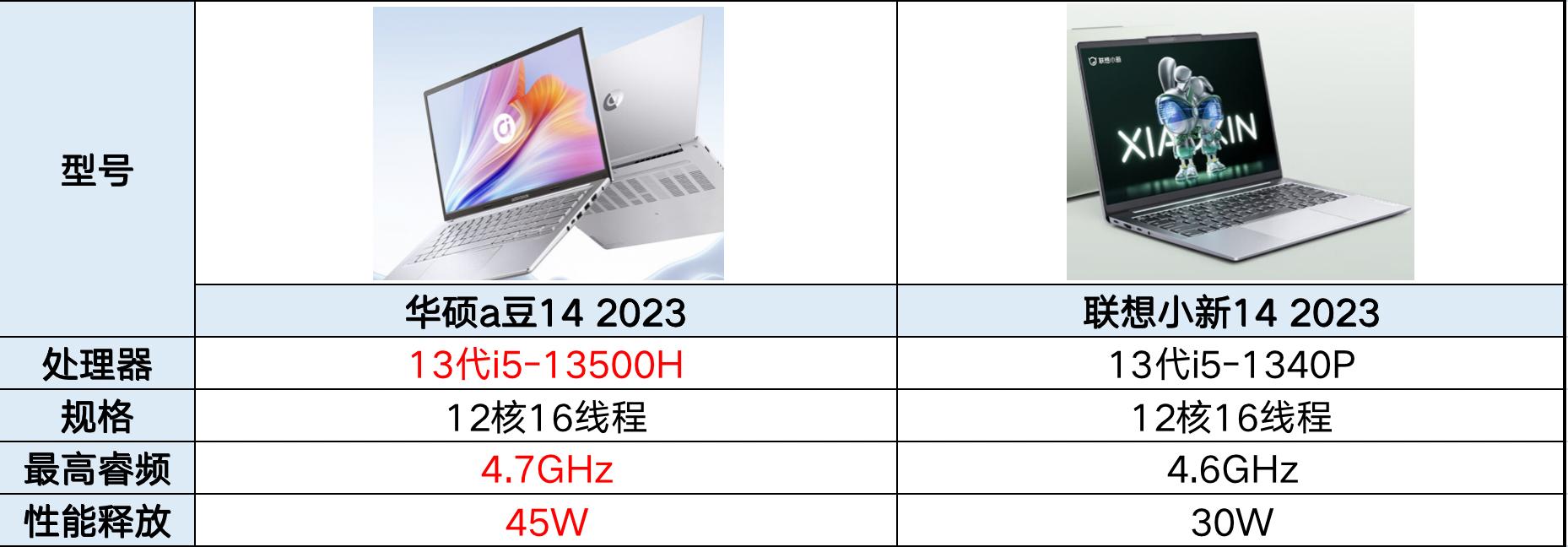 6期免息和优惠100元,6期免息满1000减50