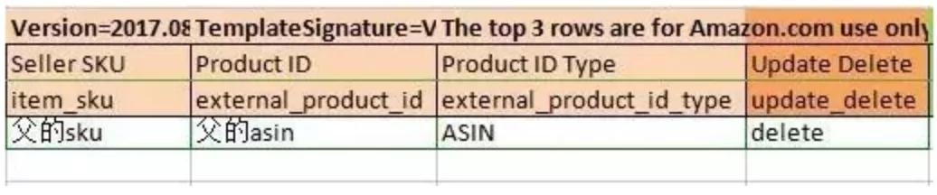挑战亚马逊全集,亚马逊运营逻辑试题