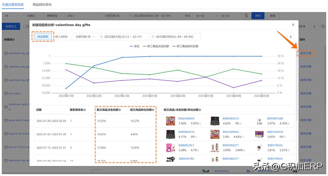 2023跨境电商选品趋势,2023年亚马逊选品推荐图