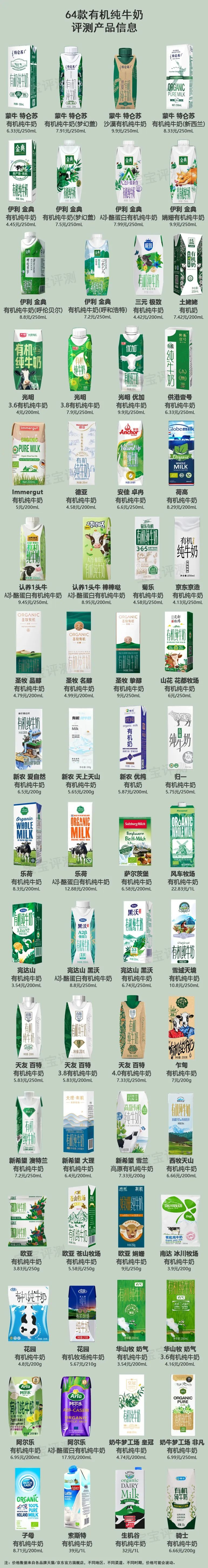 64款有机纯牛奶横评：给孩子喝有机奶更营养吗？