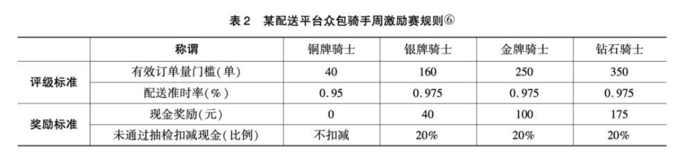 滴滴和美团里的女性：派单无性别差异，她们却赚得更少