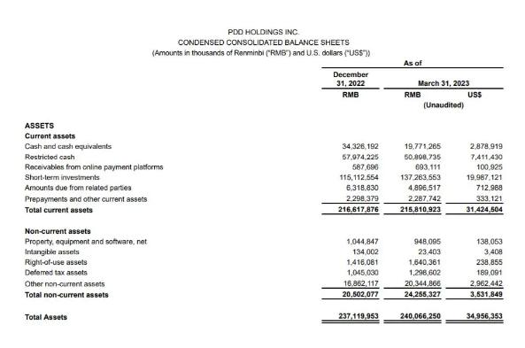 拼多多一季度财报说明了什么问题,拼多多发表亮眼财报