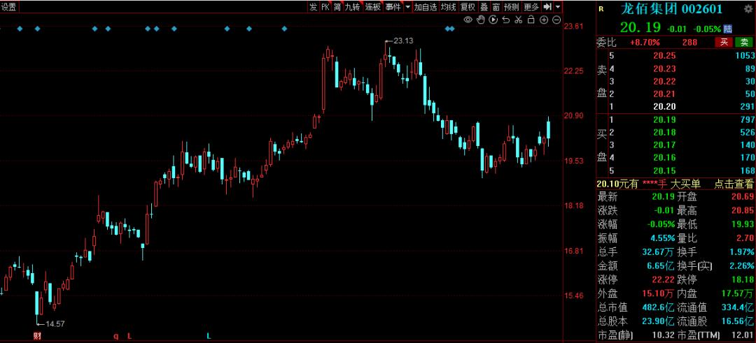 碳中和氢能概念股,氢能源概念股后市的机会