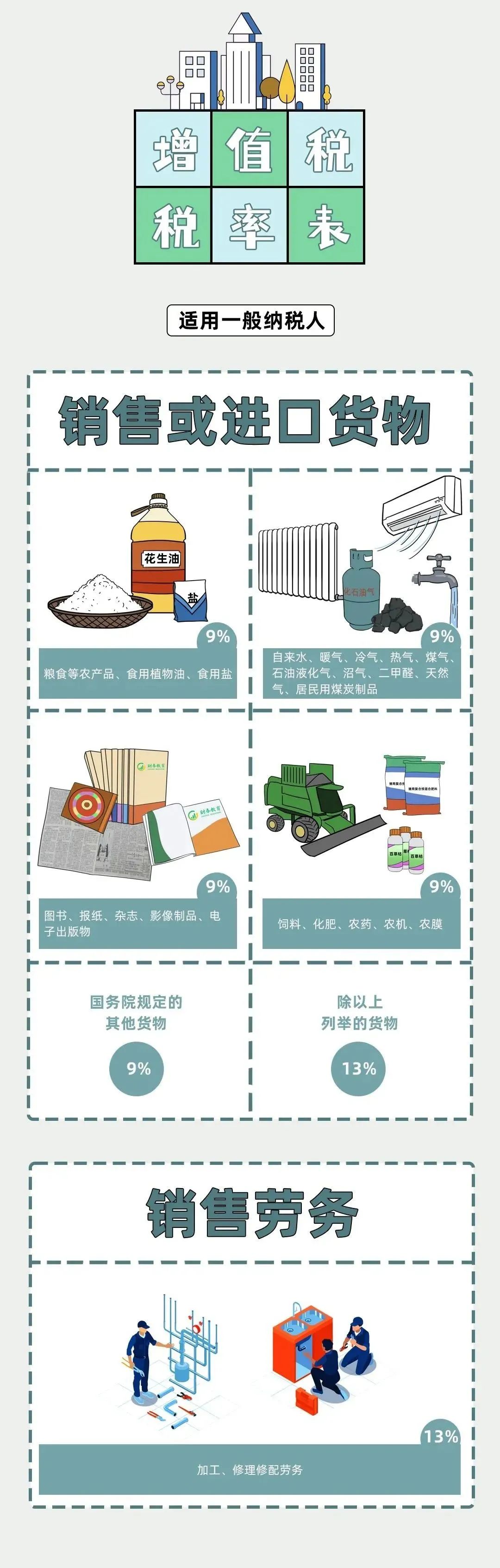 增值税税率变化时间一览表2023,增值税税率表图解大全