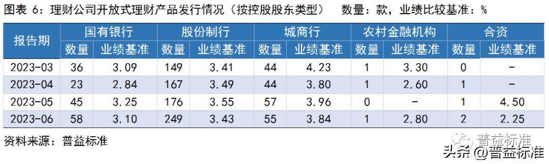银行理财产品收益率走势,银行理财产品收益率连续5周下跌