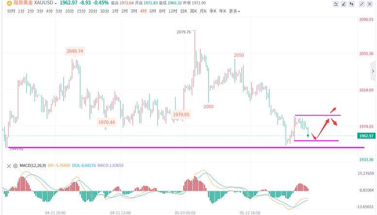 4.6黄金行情分析,3.16黄金行情分析