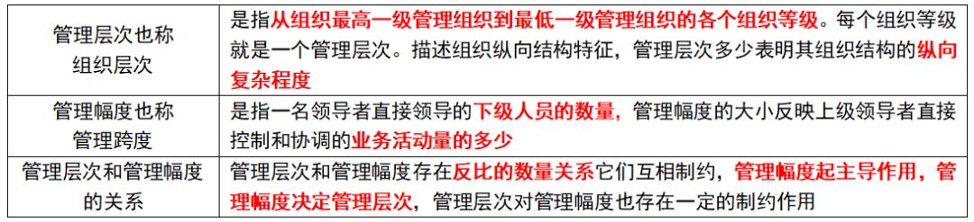 中级经济师人力资源管理组织设计,中级经济师人力资源2023