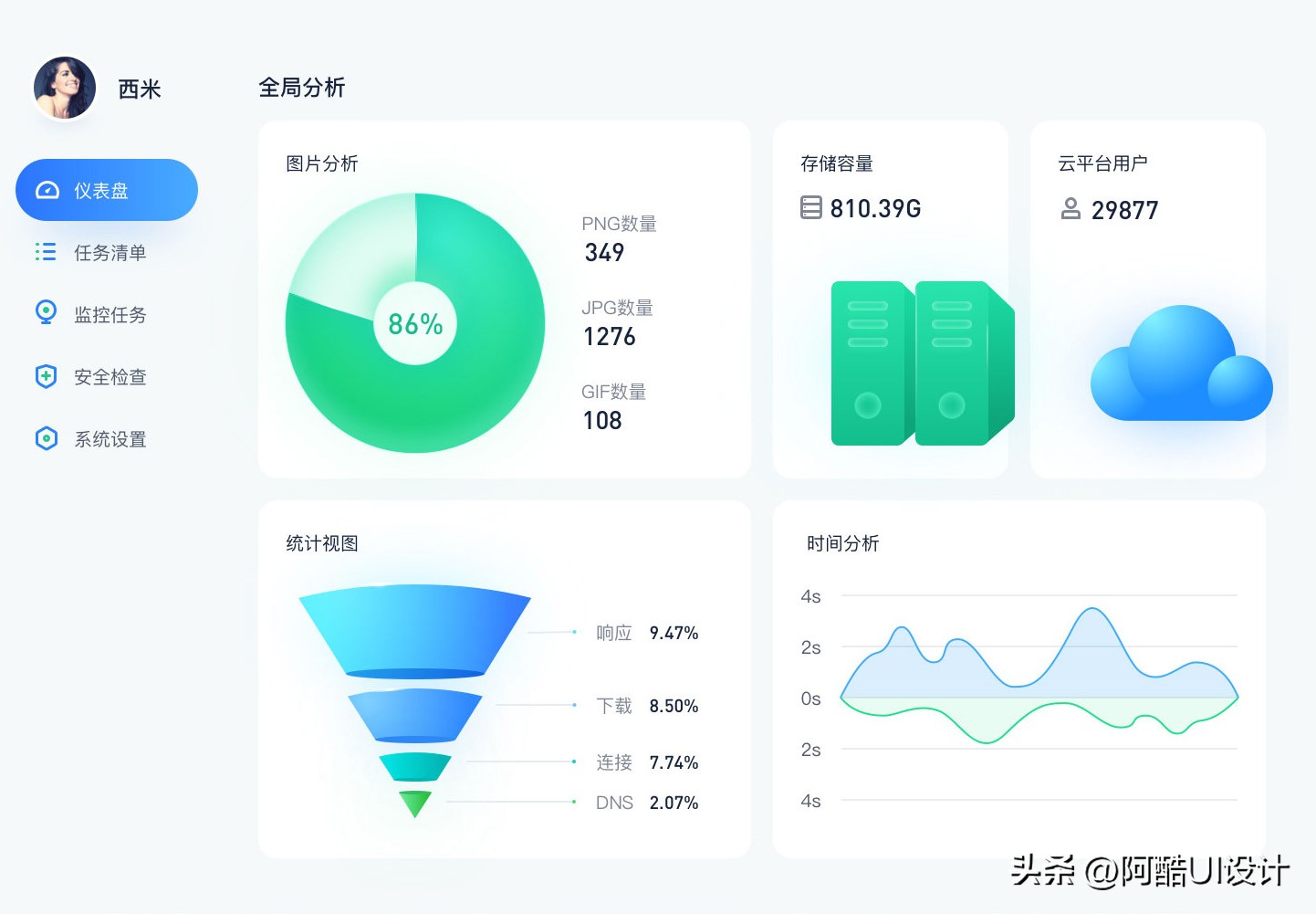网络系统建设与运维应用,机房运维管理系统