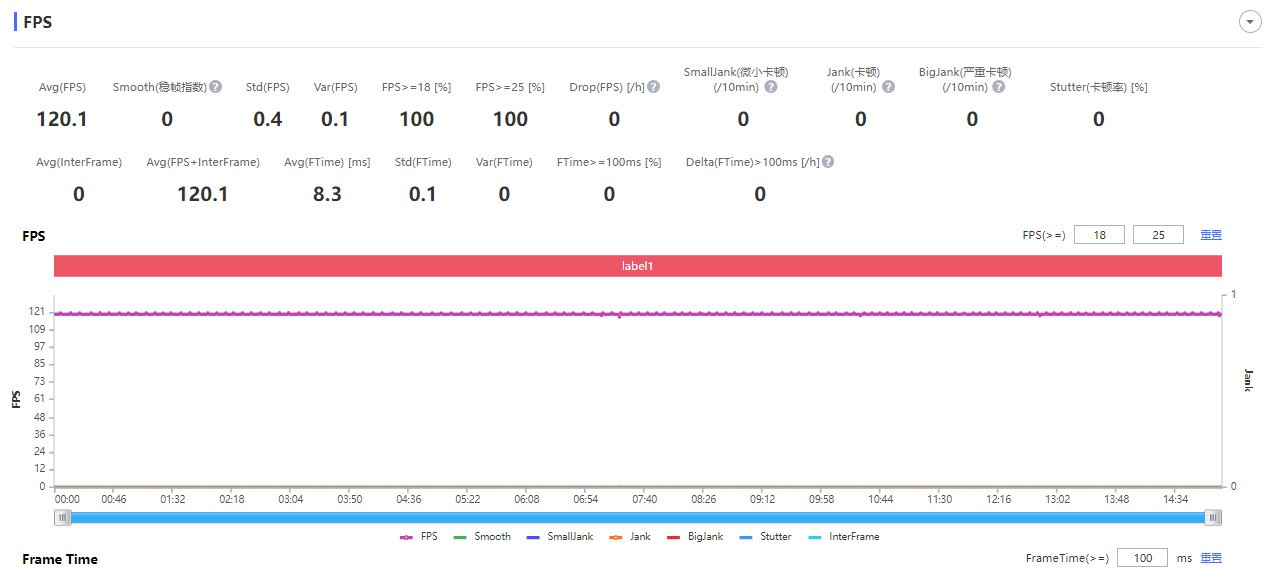腾讯rog游戏手机6pro体验缺点,rog6和其他游戏手机对比