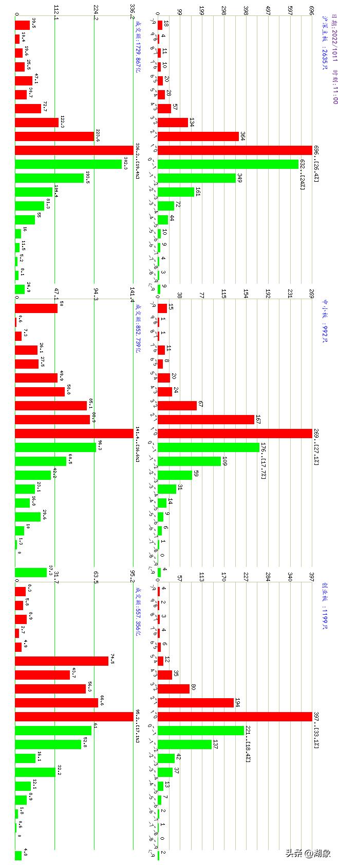 2022年3月16日a股开盘涨跌情况,2021年10月19日a股大盘预测