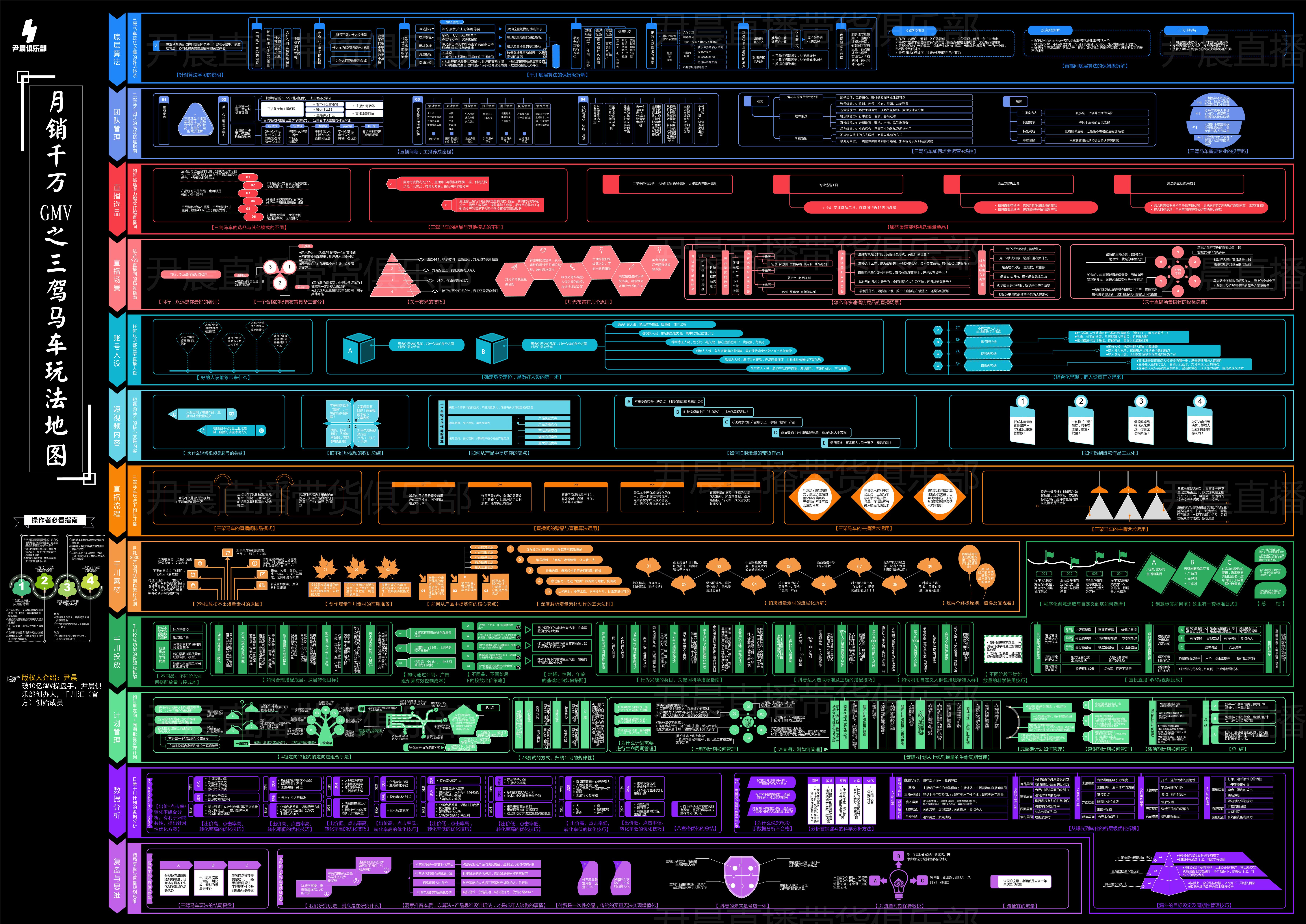 抖音推荐直播机制最新算法,抖音平台算法教程
