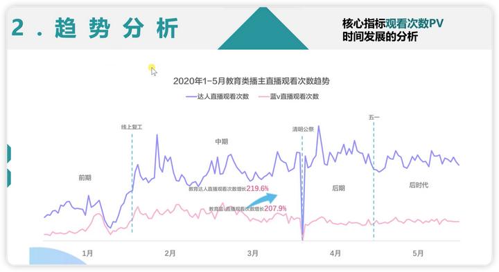 数据分析最基本的基础知识及应用,数据分析的常用方法和技巧