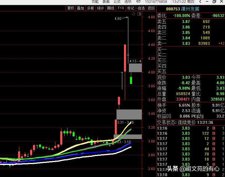 什么是均线空头排列,均线分类成哪几种均线