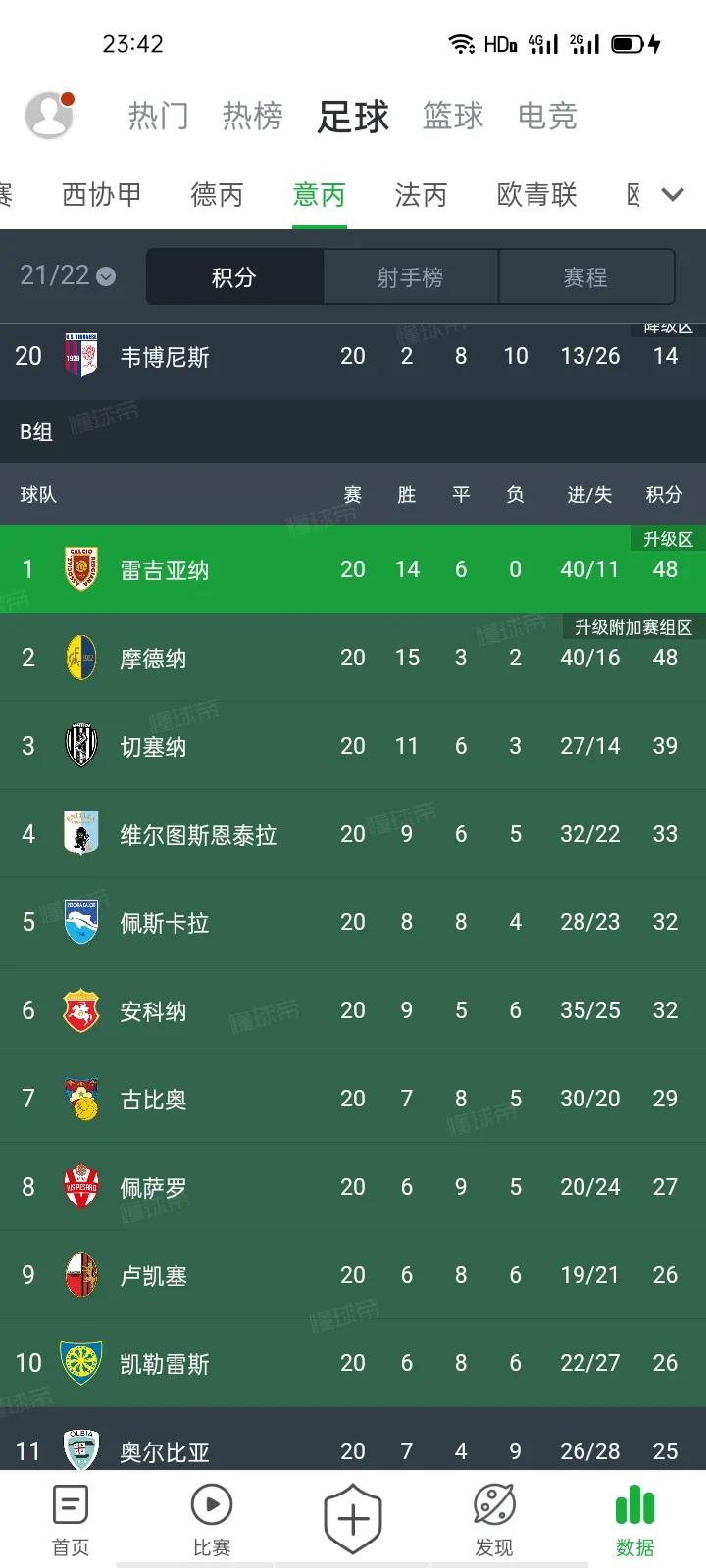 安科纳意甲,安科纳足球俱乐部意甲