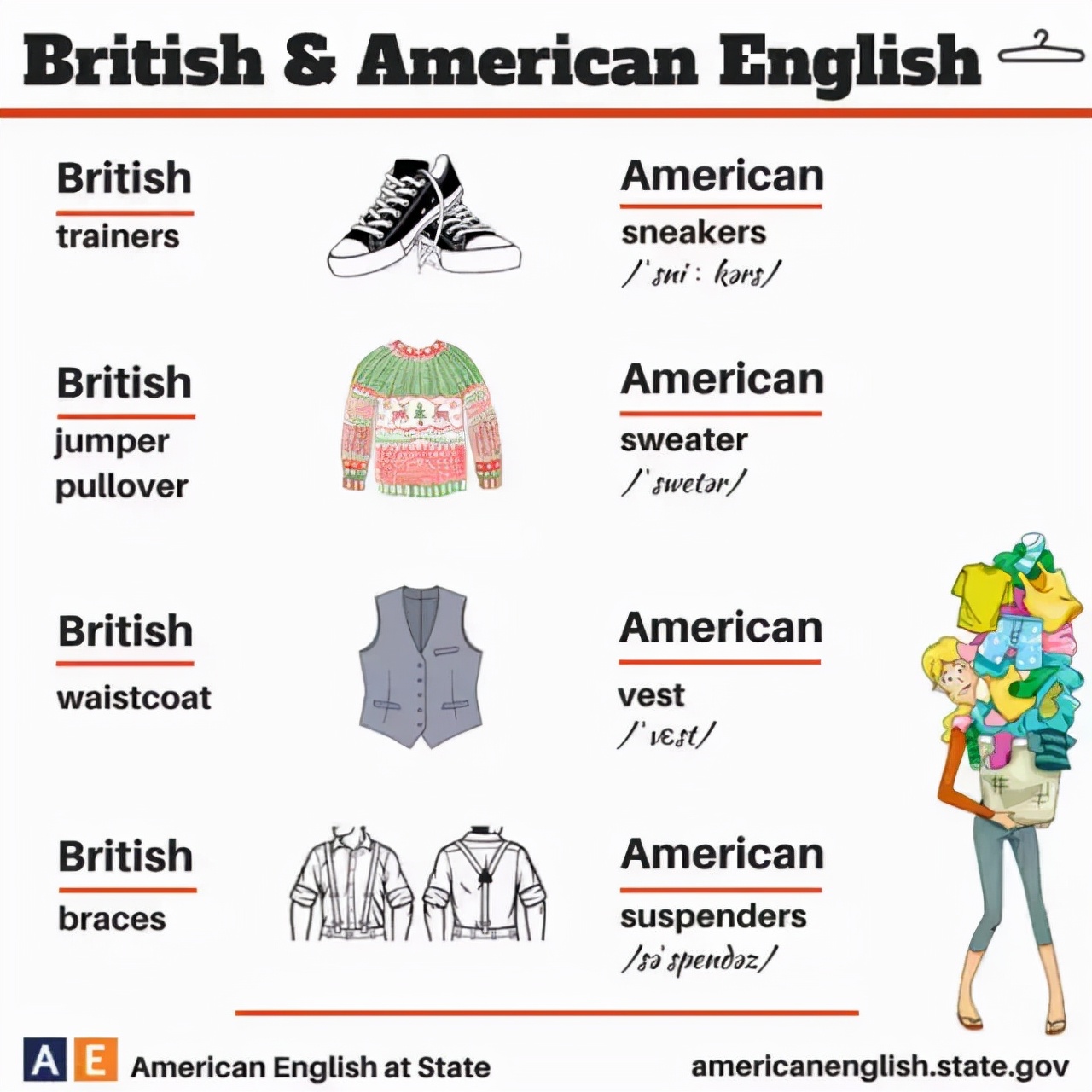 100张图记英语单词,一张图告诉你英语五大句型