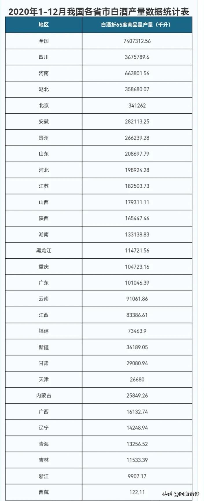 甘肃七款名酒,甘肃二十大名酒