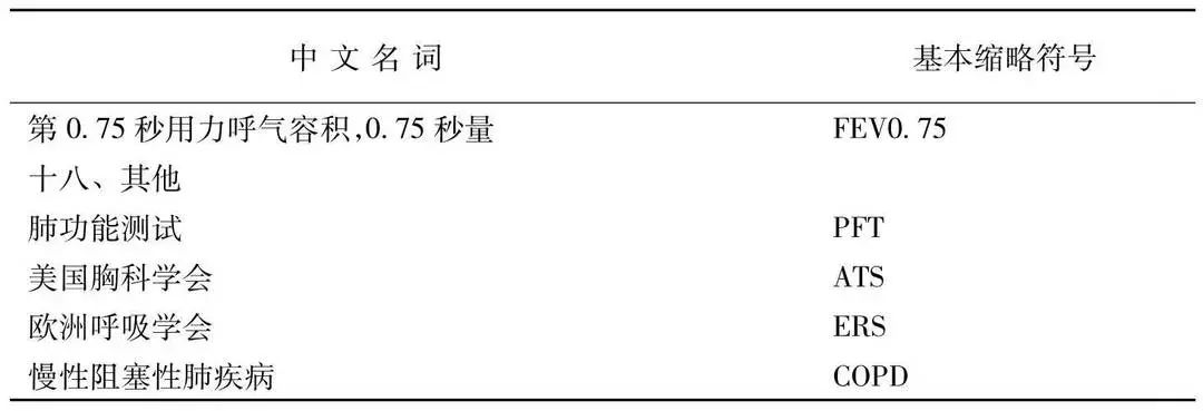 肺功能报告单怎么看专家详解,肺功能几个指标的最新判定
