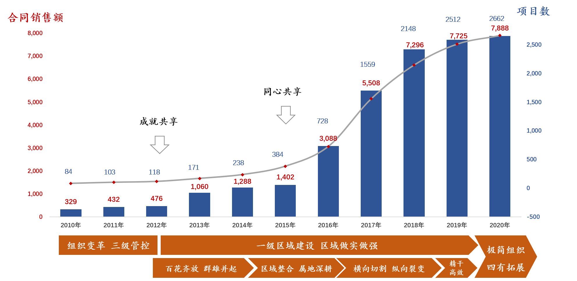 碧桂园为啥叫宇宙第一房企,为啥说碧桂园是宇宙第一房企