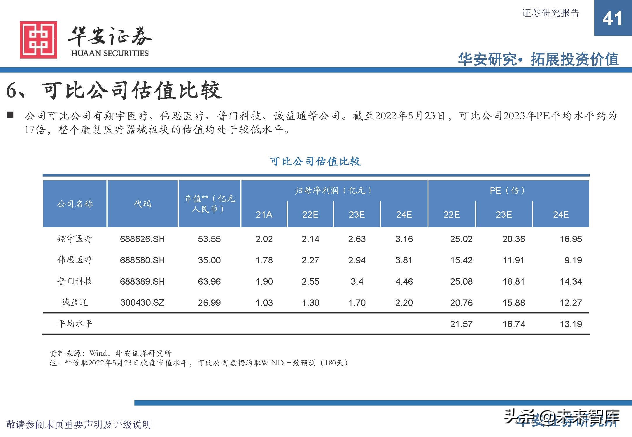 康复医疗设备市场前景,康复医疗器械趋势