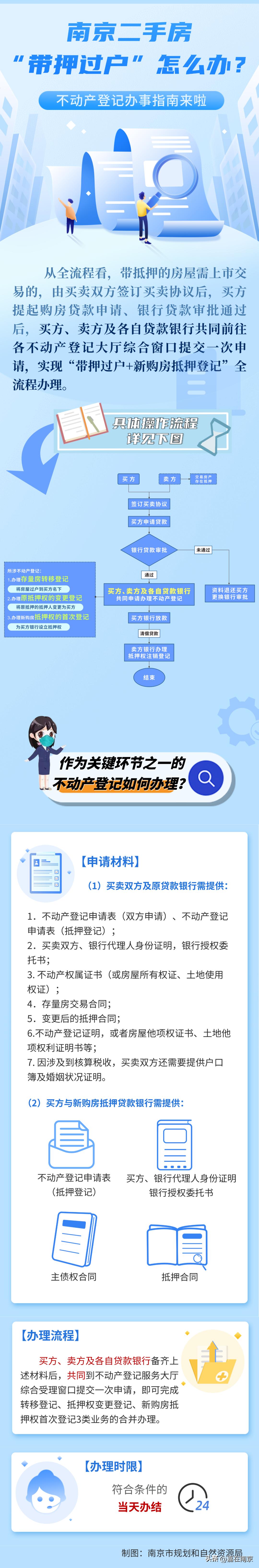 南京限购政策住房公积金贷款,2022年南京公积金贷款购房政策
