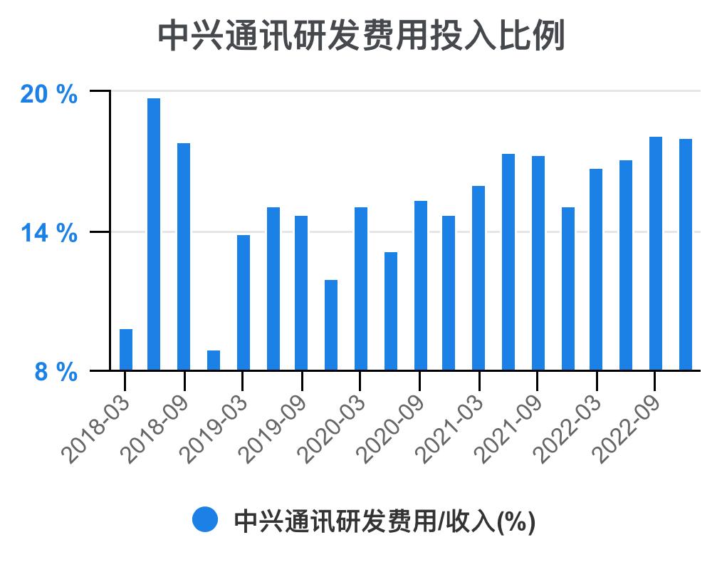 中兴通讯近几年的主要财务指标,解读中兴通讯2020年财务报表