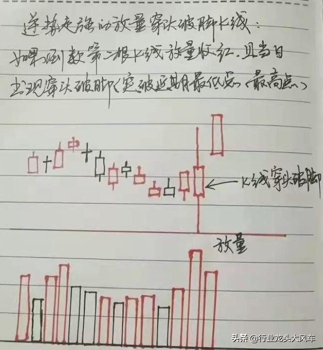 整理股票,整理期股票走势