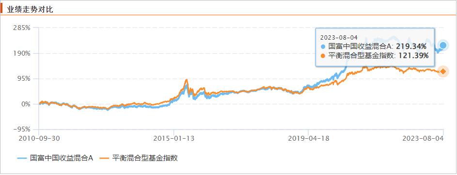 持有基金一年体验,持有感受好的股票