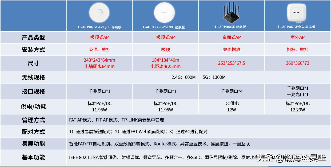 易展版ap面板优缺点,易展AP面板