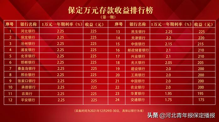 最新各大银行理财收益排名,哪个银行理财产品的收益高且稳健