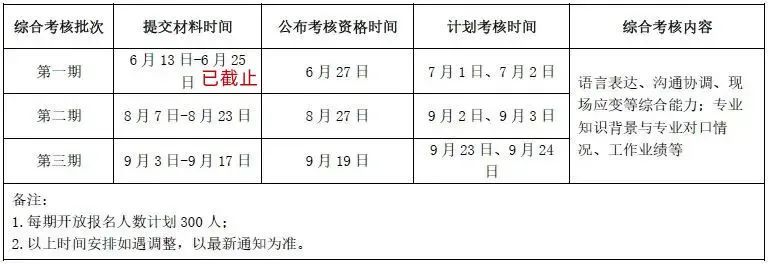 北航经管院有夏令营和预推免,北航经管夏令营