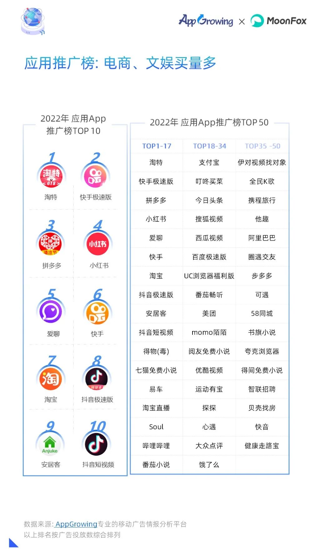 2022年度移动广告流量白皮书,移动广告流量观察白皮书