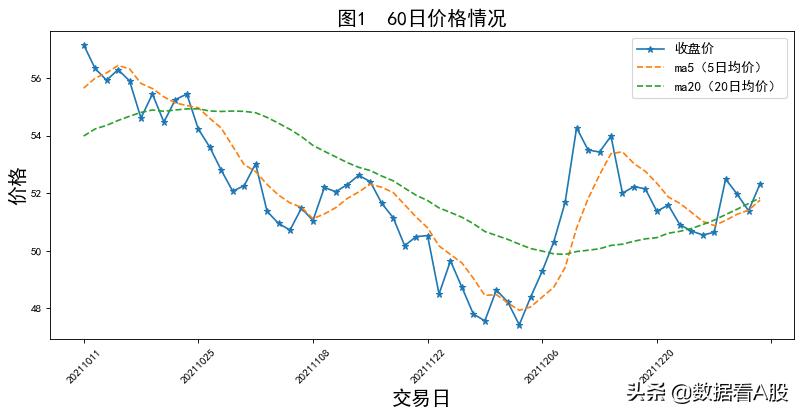 a股数据统计,a股数据分析