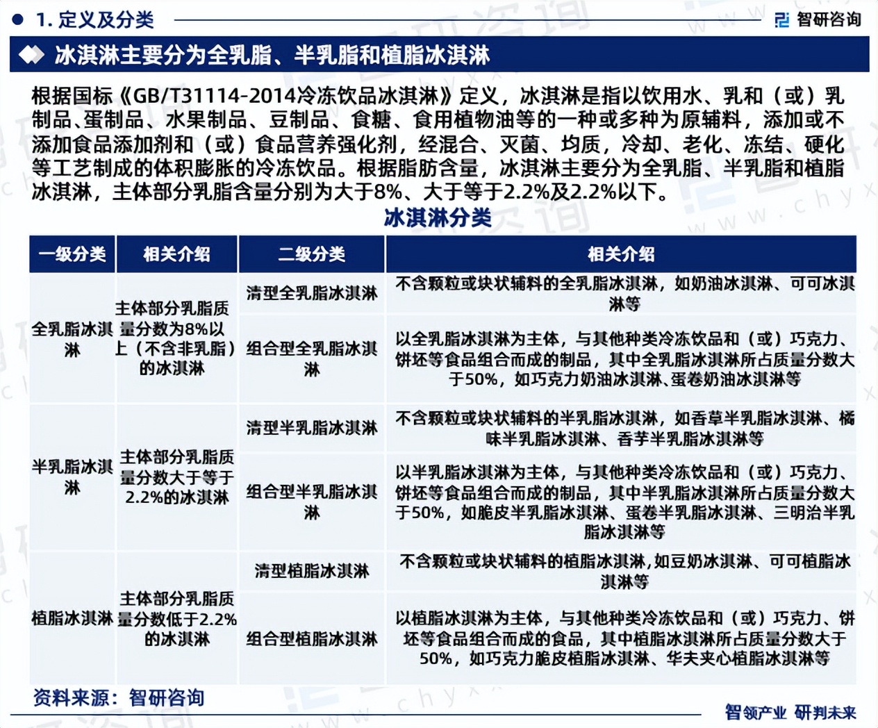 冰淇淋市场前景如何,2021年冰淇淋行业市场分析