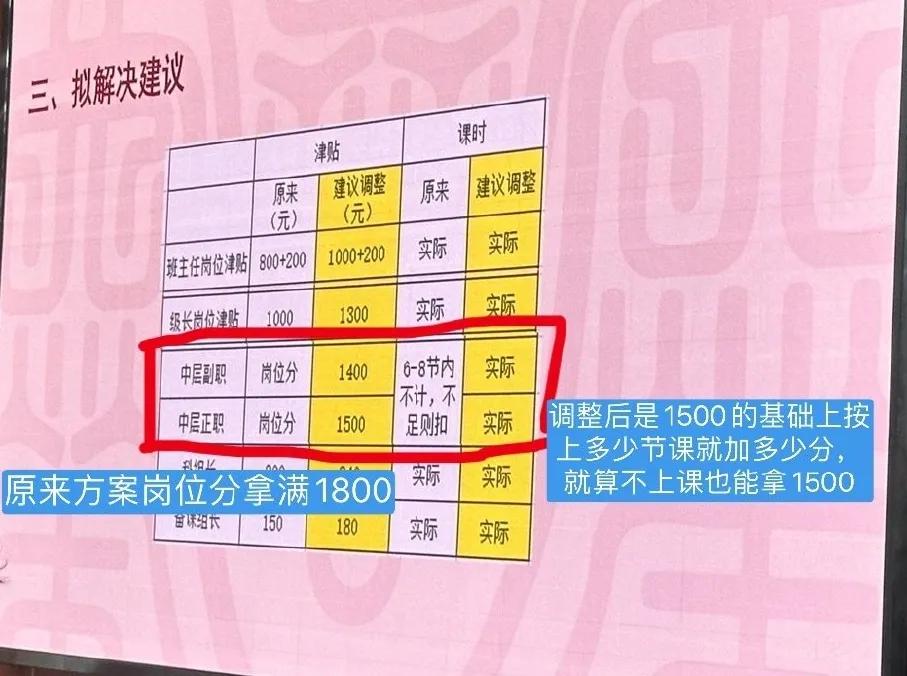 学校可以扣除教师的岗位津贴吗,为什么扣一半工资补贴给老师