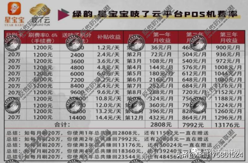 绿韵星宝宝是做什么的,绿韵星宝宝真的假的