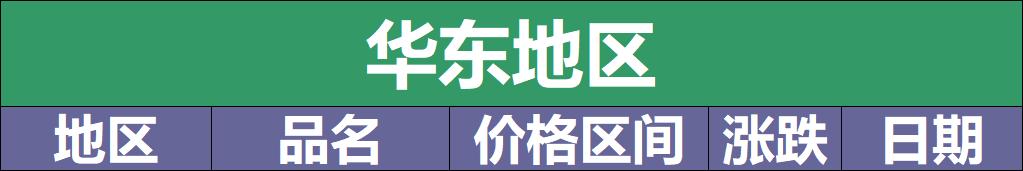 不锈钢基地排名,废304不锈钢价格今日报价表