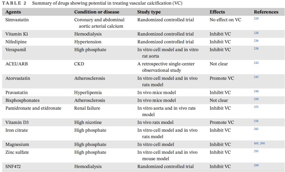 血管钙化的机制是什么,血管钙化如何治疗吃什么中成药