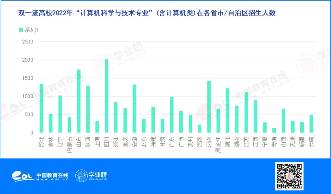 计算机科学与技术三本院校排名,13年计算机科学与技术博士院校