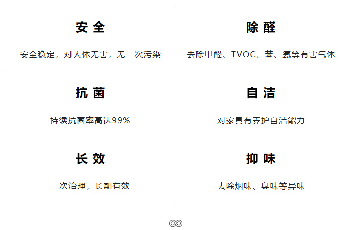 山东健康银亚为【上海宝山杨行项目】室内空气环境保驾护航！