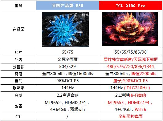 电视选购避坑指南请收好,618电视选购清单