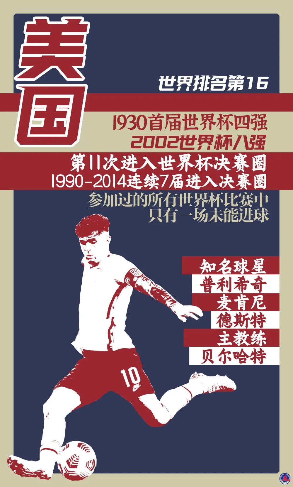 2022世界杯32强人物海报,2022世界杯宣传海报