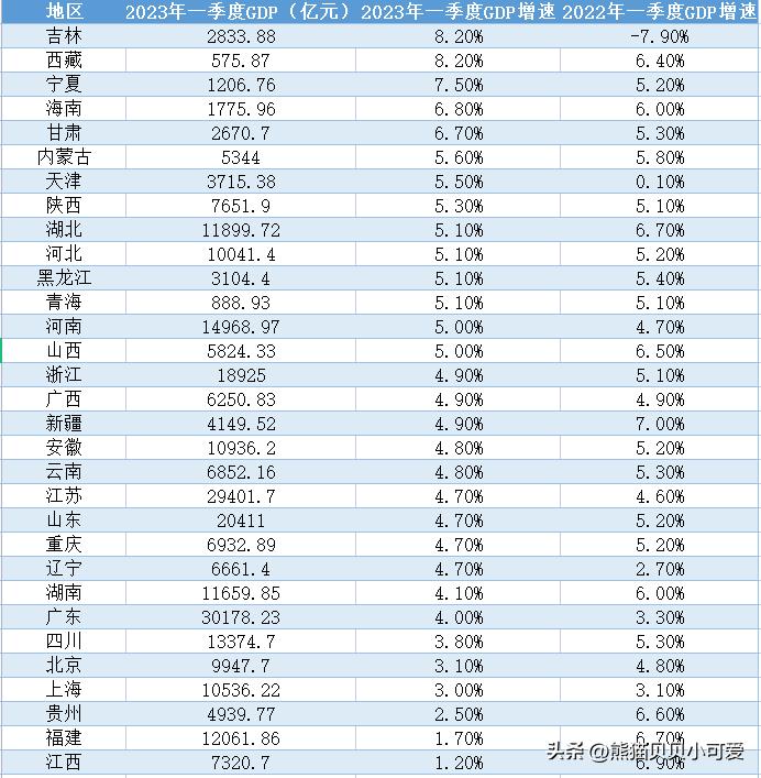 各省2023年gdp,各省2023年gdp何时公布