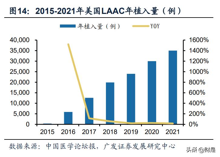 先健科技架构调整,先健科技增幅放缓